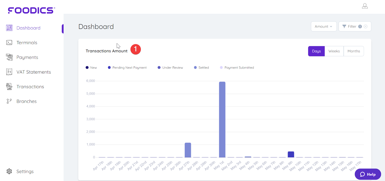 Foodics Pay Dashboard Foodics Help Center